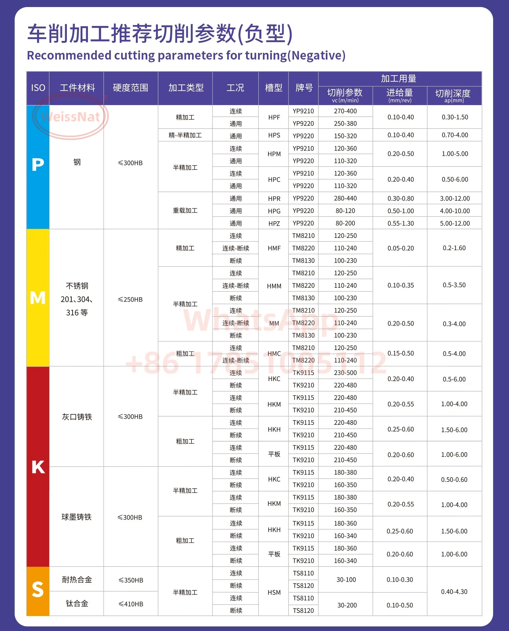 WNMG080408-HSM-YS8210 Carbide Insert  WNMG Inserts