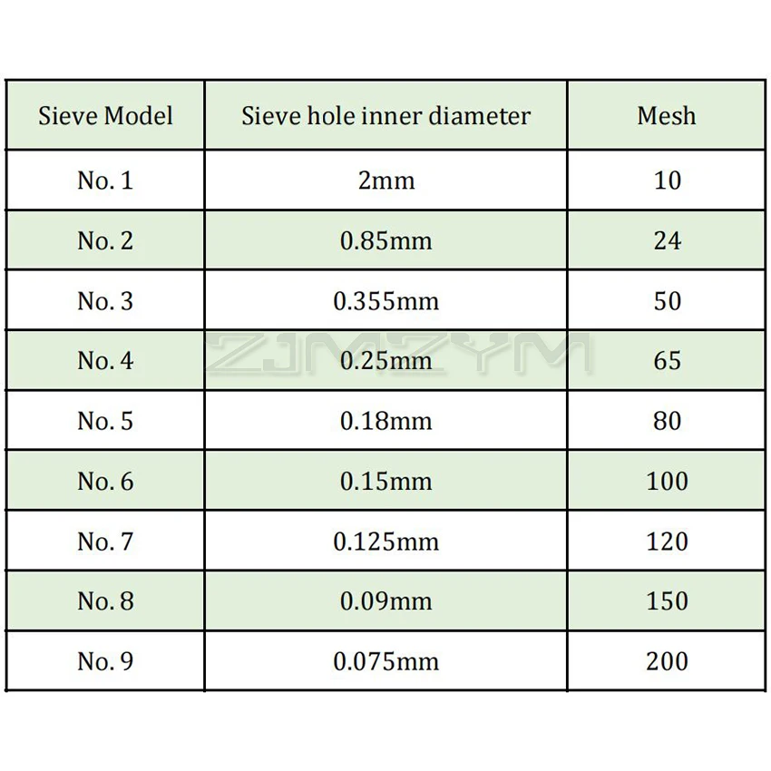 20cm Sieve Set Laboratory Standard Sampling Inspection Test Sieve 304 Stainless Steel Filter Mesh Aperture 0.075-2mm 10-200 Mesh