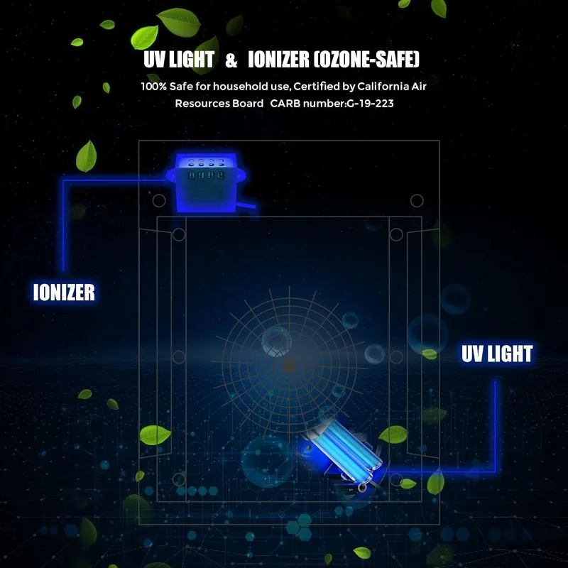 가정용 진정한 HEPA 공기 청정기, 최대 2160 sq ft 넓은 방, 자외선 이온 발생기, 사무실 또는 상업용 필터, 꽃가루 99.97%