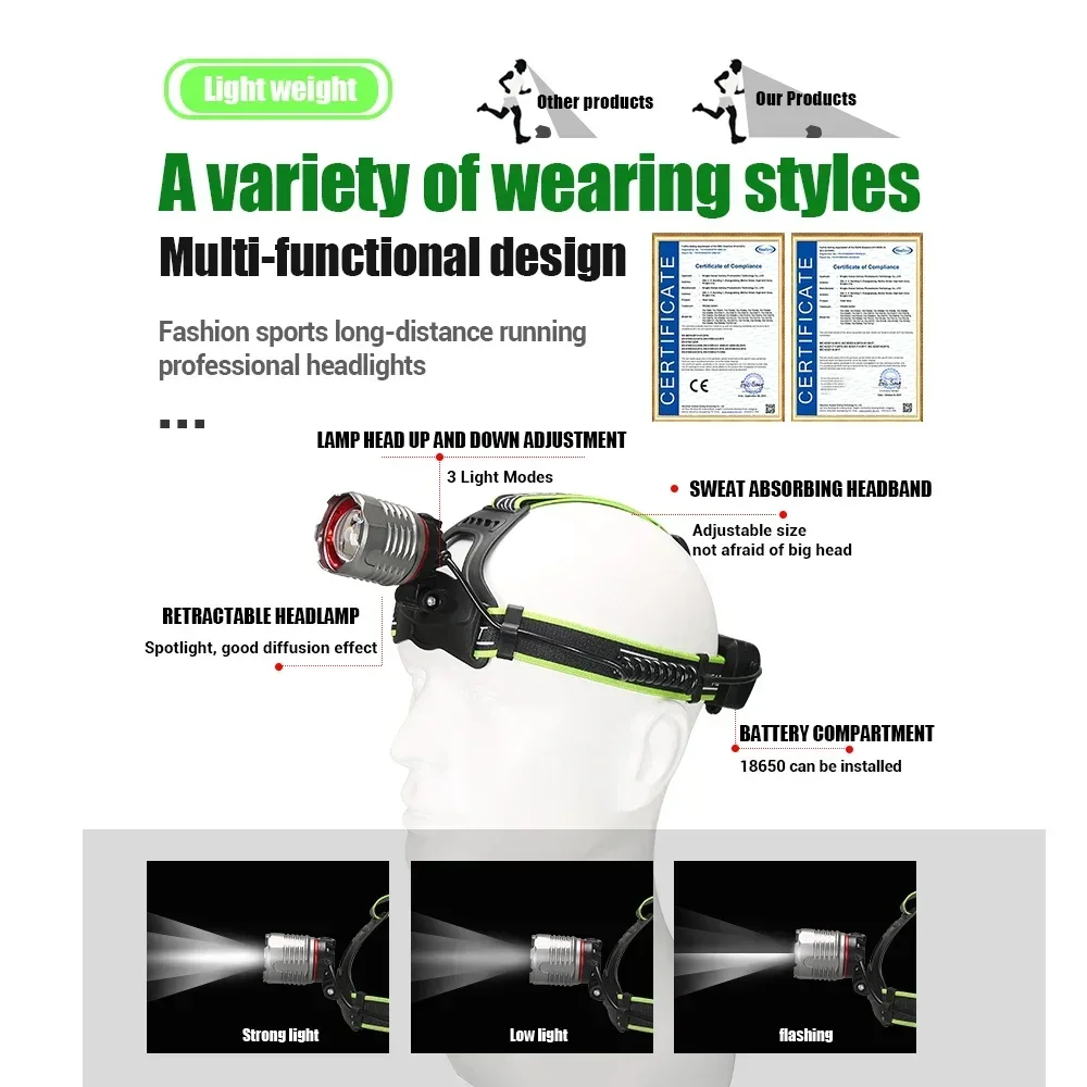 Heinast Мощный светодиодный налобный фонарь с возможностью масштабирования XHP50, фонарик, USB перезаряжаемый налобный фонарь, фонарь для кемпинга и рыбалки