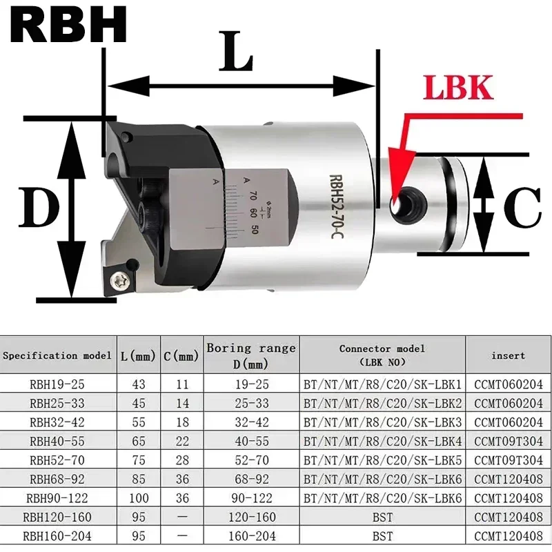 RBH TCT 25-33 32-42 40-55 68-92 RBH TCT Boring Head Adjustable Double-edged BT30 BT40 LBK Rough Boring Head Twin-bit CNC Tool