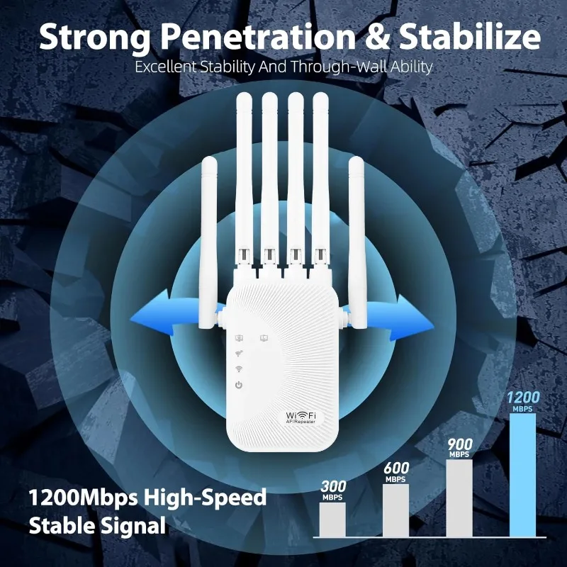 1200Mbps High Speed Wifi Extender Upgraded 6 Antennas Dual Band Through Wall Easy Setup For Home Bedroom Wireless Signal Booster