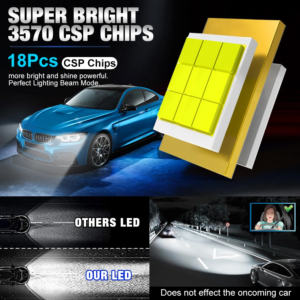 30000LM Mini H7 LED Headlight Bulb Wireless 120W CSP for Car Headlamp Auto Diode Lamps Canbus H7 Turbo Led 6500K 12V 24V
