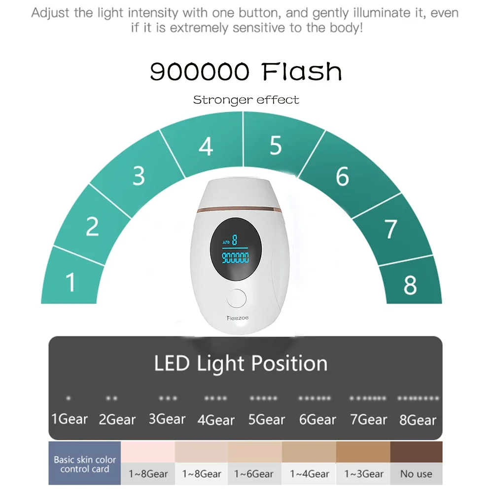 Depiladora de depilación láser FIEEZOE 900000   Flashes Fotoepiladora indolora permanente IPL para mujeres