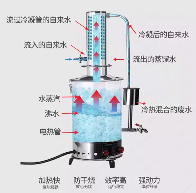 Laboratory Stainless Steel Electric Distilled Water Device – Automatic Control with Anti-Dry Burning for Home & Lab Use