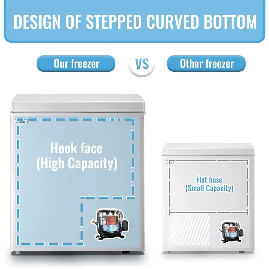 5.0 Cu Ft Chest Freezer with Adjustable Thermostat and Removable Storage Basket White Small Freezer for Home Kitchen Office Bar