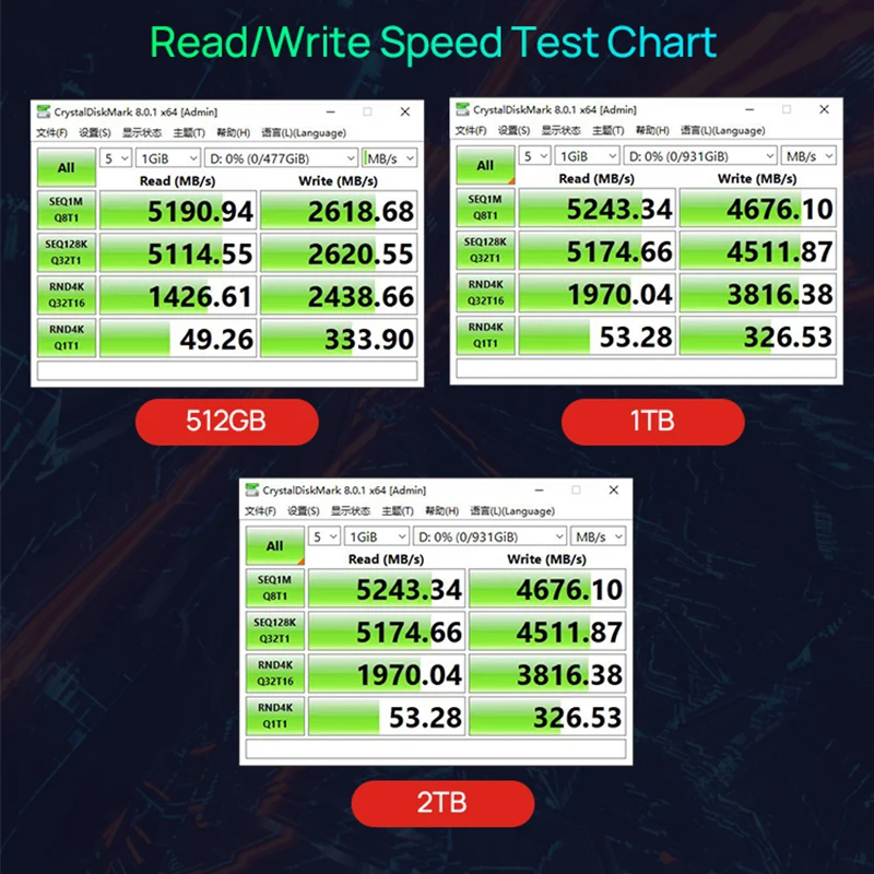 Wicgtyp SSD 2230 2 ТБ 1TB 512GB M.2 NVME PCIe Gen 4,0x4 SSD для поверхностного ноутбука Pro Steam Deck настольный мини ПК Rog Ally