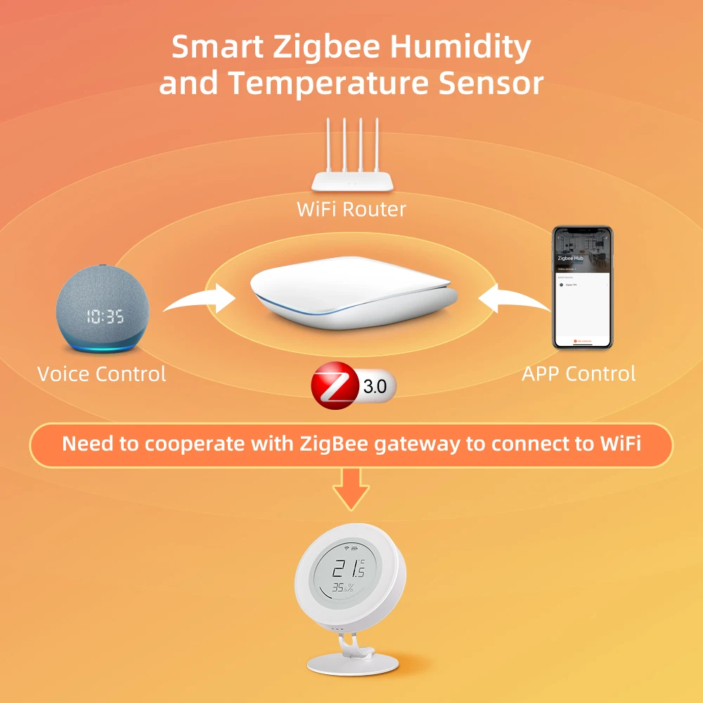 AVATTO Tuya ZigBee E-ink Screen Smart Temperature And Humidity Sensor Low Power Battery Version Works With Alexa Google Home