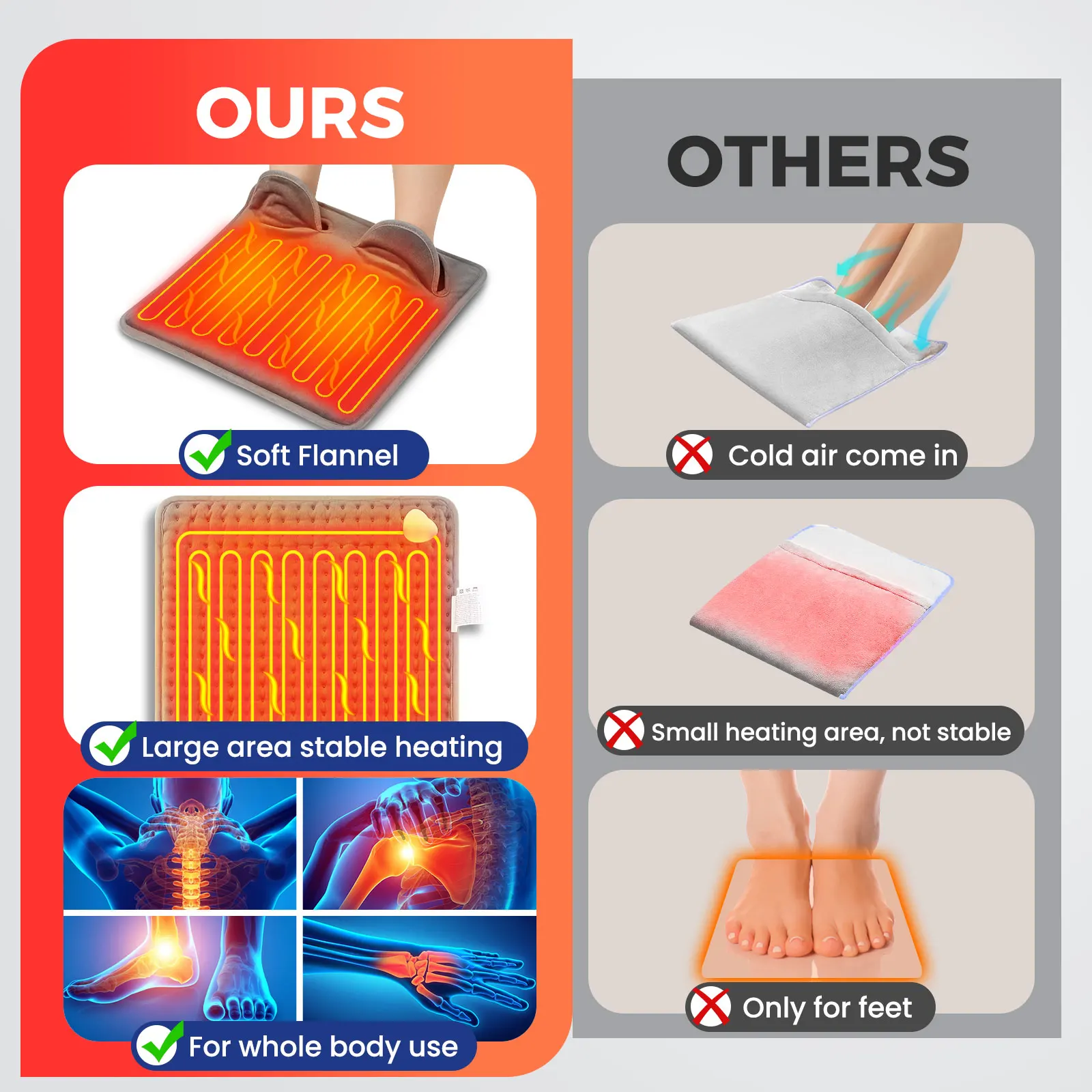 Scaldapiedi con riscaldamento elettrico Dispositivo per il riscaldamento dei piedi invernale Tappetino riscaldante per le mani per uso domestico per ufficio, camera da letto, sala studio, mantiene caldo