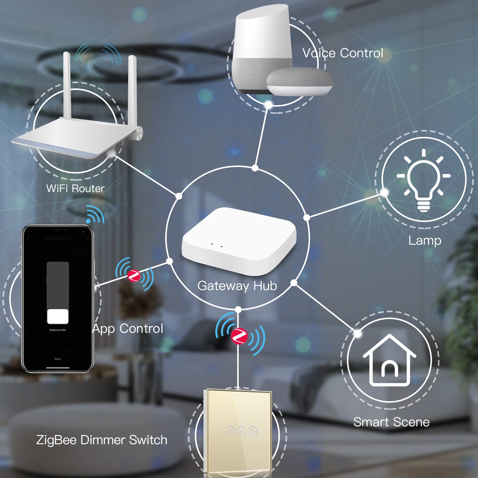 BSEED Zigbee 1Gang 2Way Dimmer Interruttori LED Touch Interruttori Per Scale Camere Da Letto Tuya Smat Vita Alexa App Pannello di Vetro di Controllo