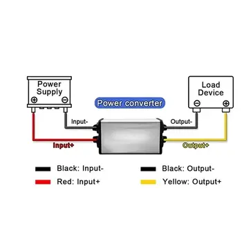 Napájecí zdroj 8V-40V na 5V 5A 2A 3A 4A 1A Step-down DC DC měnič 12V 24V 36V na 5V 25W Buck modul pro automobilové LED diody CE RoHS 8 nejlepší prodej DC-DC měnič 12V na 5V 2A - №3