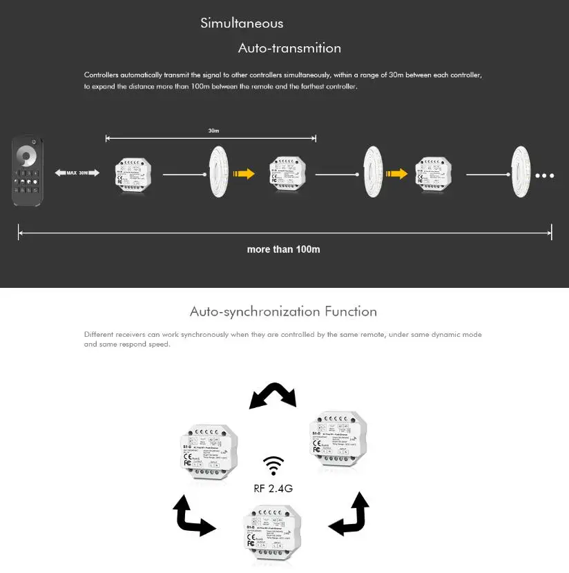 AC110V-220V S1-B Triac LED Wireless Dimmer Push Switch+2.4G Wireless 4-Zone Touch dimming Remote Controller for Single Color LED