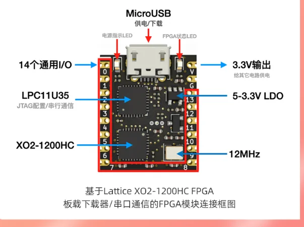 

The FPGA development board ultra small Lattice system board LCMXO2-1200HC-4SG32C MachXO2