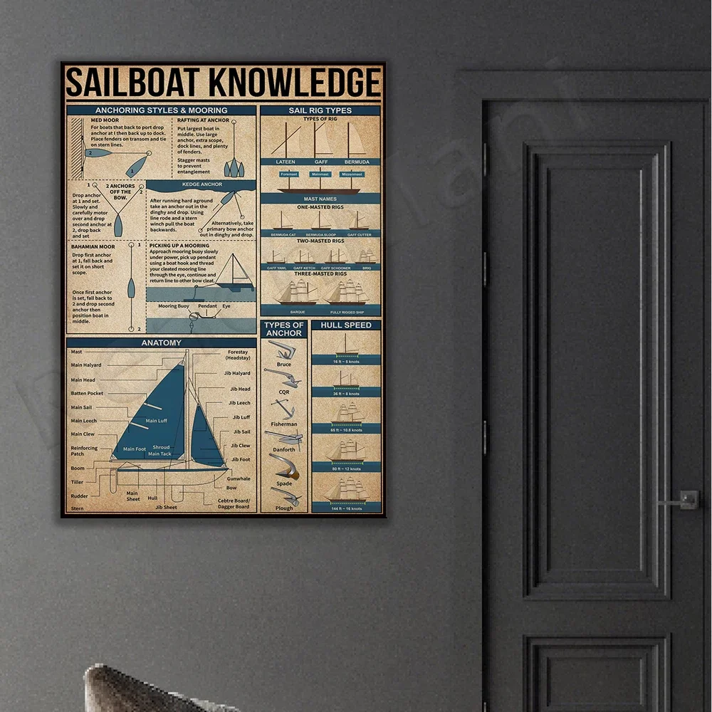 Carteles de vela, anatomía de vela, carteles de conocimiento de vela, arte de pared de conocimiento vintage, regalos para amantes de la vela, tren de vela