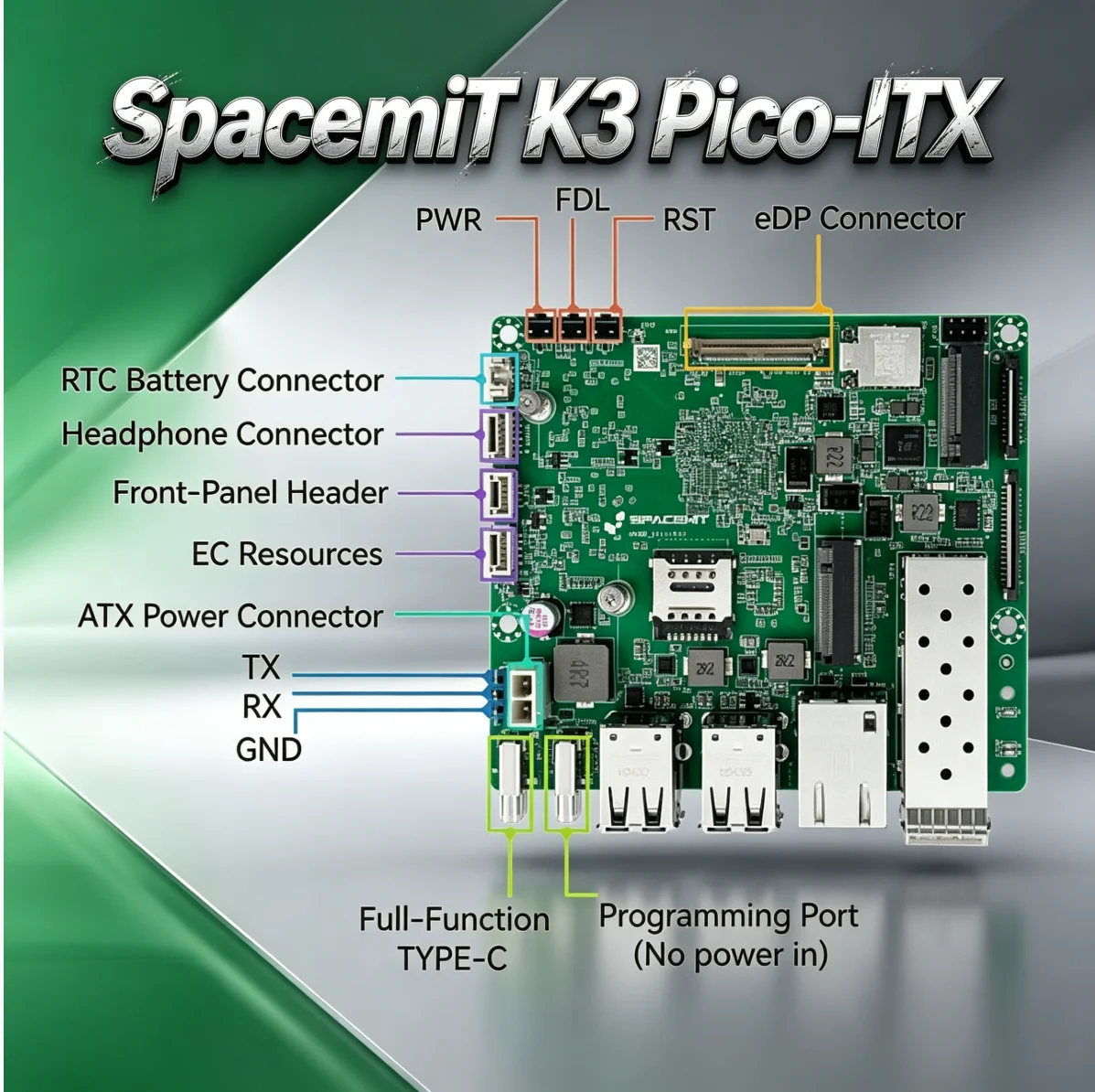 Spacemit K3 Pico-itx Ai Sbc 60tops Risc-v Single Board Computer 8gb Lpddr5 Ufs Nvme 10g Sfp+ Dual M.2 Wifi6