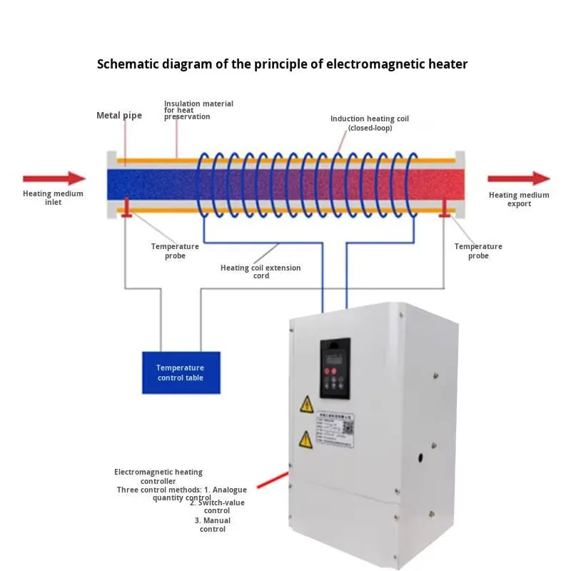 25-60KW Industri Peralatan Pemanas Induksi Elektromagnetik Pemanas Konversi Frekuensi Produsen Dengan Tegangan 380V