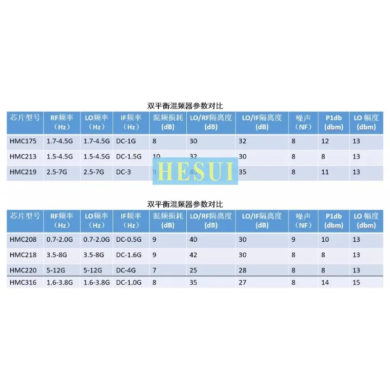 HMC175 HMC213 HMC219 HMC412 module RF frequency mixer module Passive double balance RF mixer LowNoise frequency convertor module