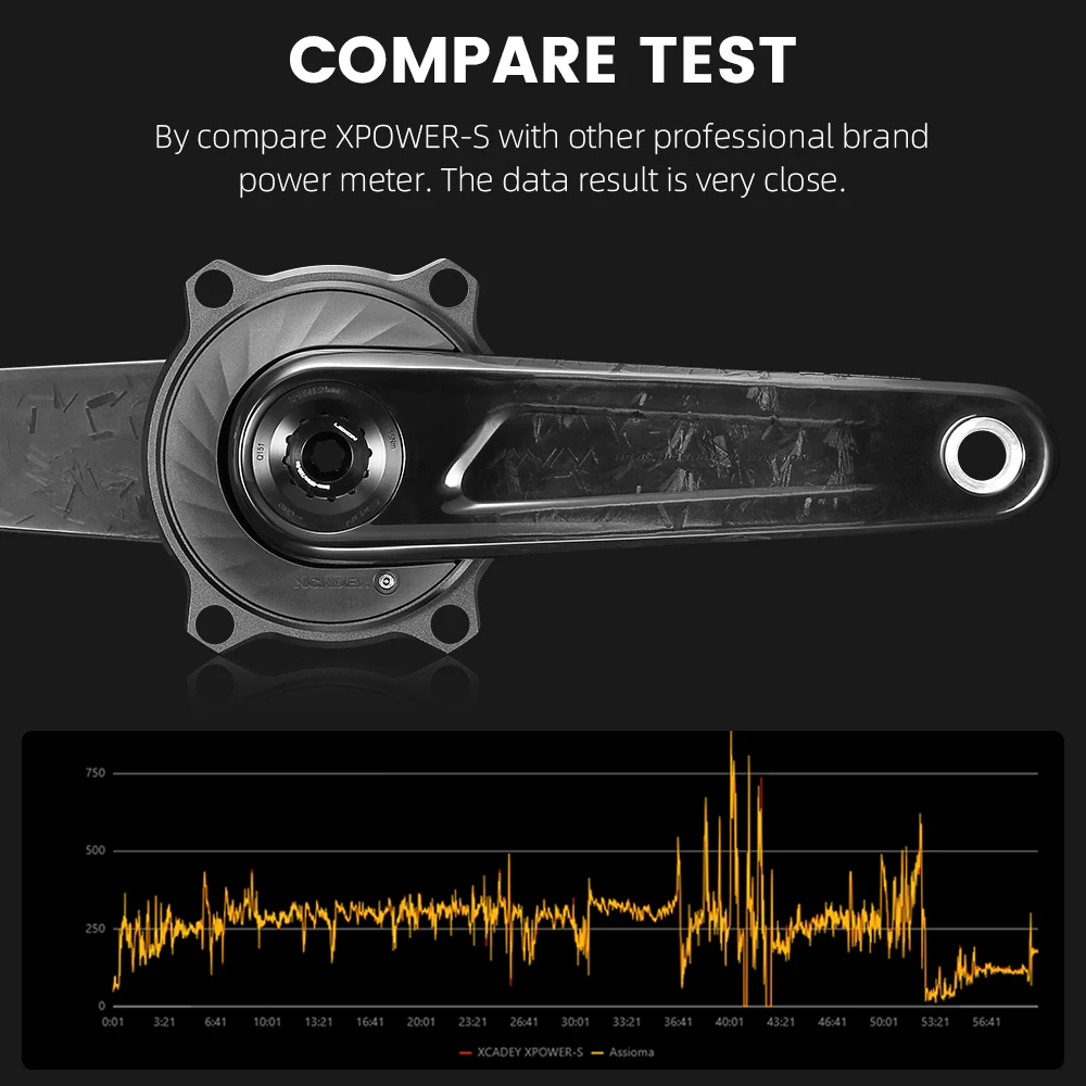 LEXON XCADEY PowerMeter Road Carbon Cranksets 365g 29mm Spindle Full Carbon Chainring 52-36T 162.5/167.5/170/172.5MM Bike Parts