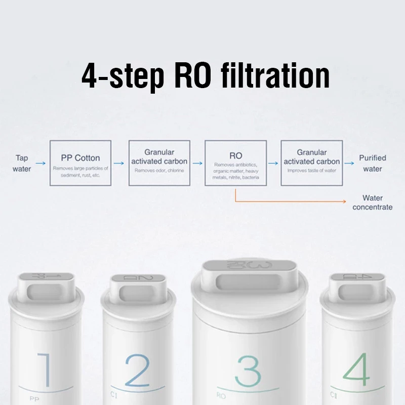 For 400G/600G Xiaomi Water Purifier Filter 400G/600G Water Purifier Filter Xiaomi Replacement