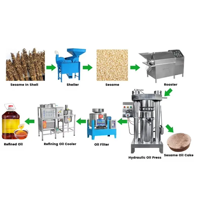 Commercial Oil Press Machine Hemp Oil Extraction Machine Machine for Cold Pressing of Olive Oil
