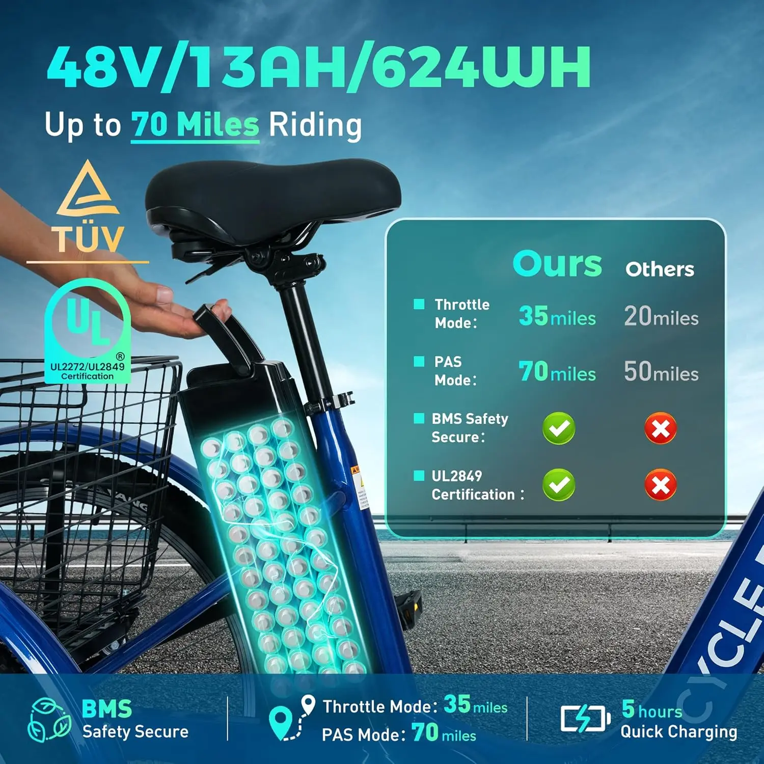 [2026 Upgaded] Luxevelo Electric Tricycle for Adults–24