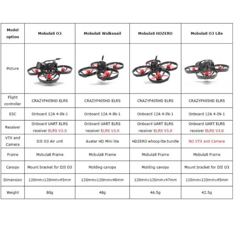 Happymodel Mobula8 Digital HD 2S 85mm Whoop FPV Racing Drone ELRS BNF with DJI O3 Air Unit / HDZero / Walksnial Digital System