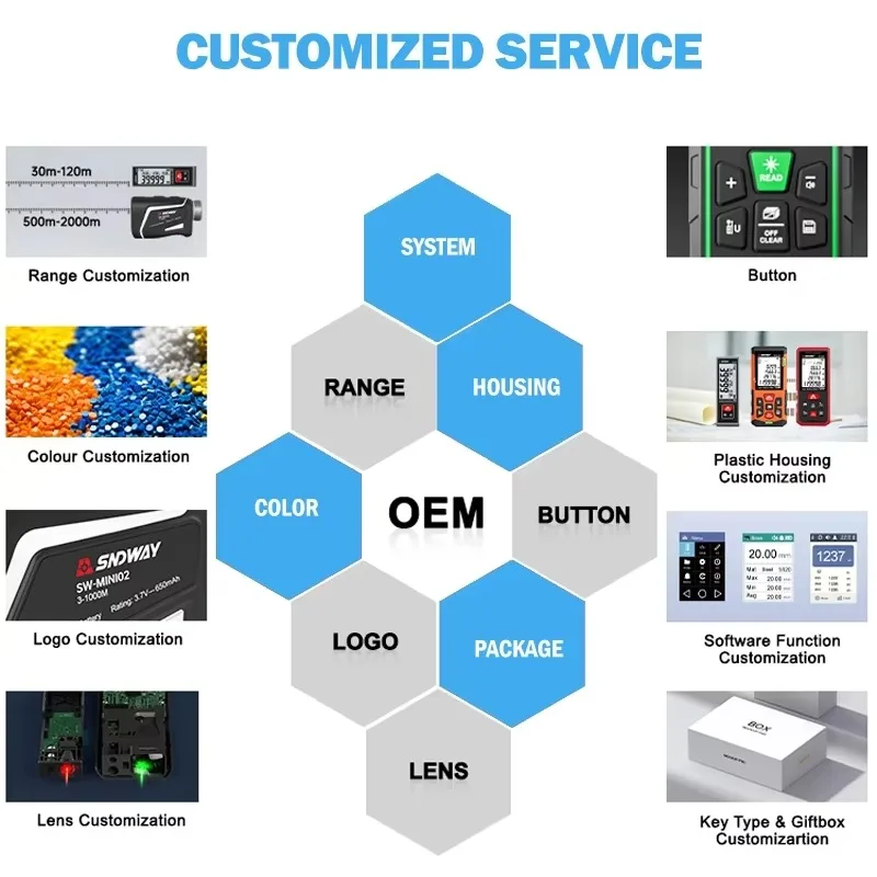 مقياس مسافات ليزر صغير مع أسطوانة قياس الأدوات البصرية المحمولة المنزل شريط قياس صغير أدوات مقياس مسافات