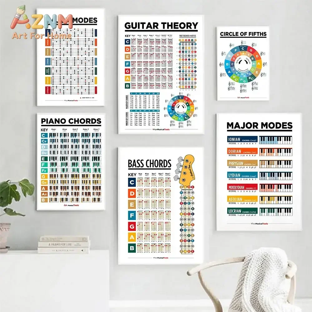 AZNM Music Theory Educational Poster Canvas Wall Art, Guitar Piano Bass Chord Chart Circle of Fifths Print, Classroom Decor