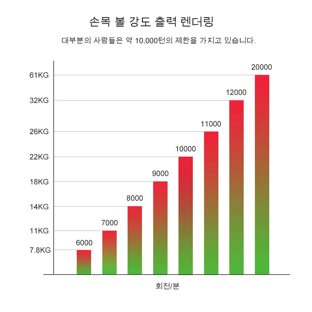 Amount subsidy