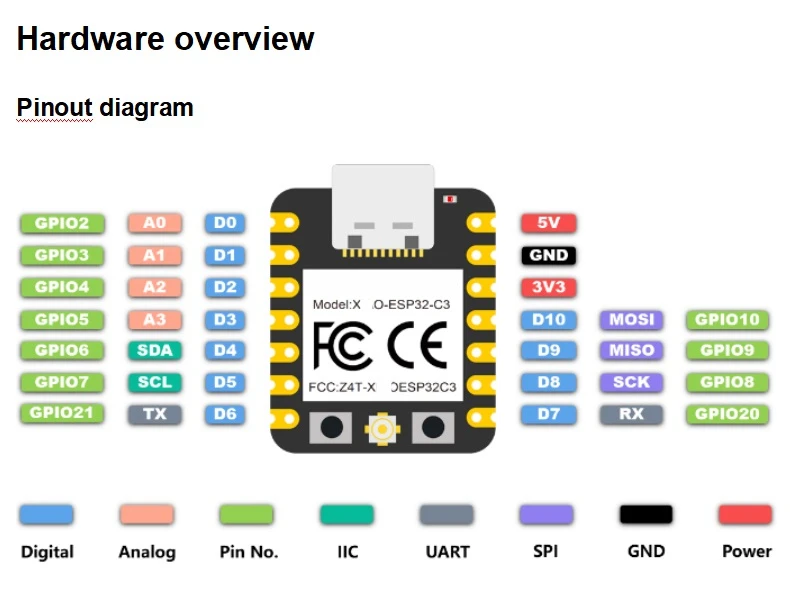 Płytka rozwojowa Xiao ESP32C3 Wi-Fi/Bluetooth 5.0 RISC-V Mini MCU z obsługą ładowania baterii/programowanie Python