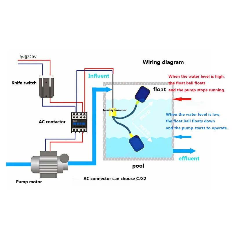 Line length 2M Controller Float Switch Liquid Switches Liquid Fluid Water Level Float Switch Controller Contactor Sensor M15-2