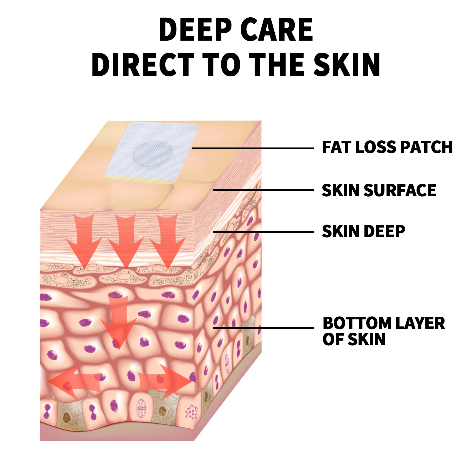 OUHOE Herbal Slimming Navel Stick, Toning Beauty Body Firming Body Shaping Stick