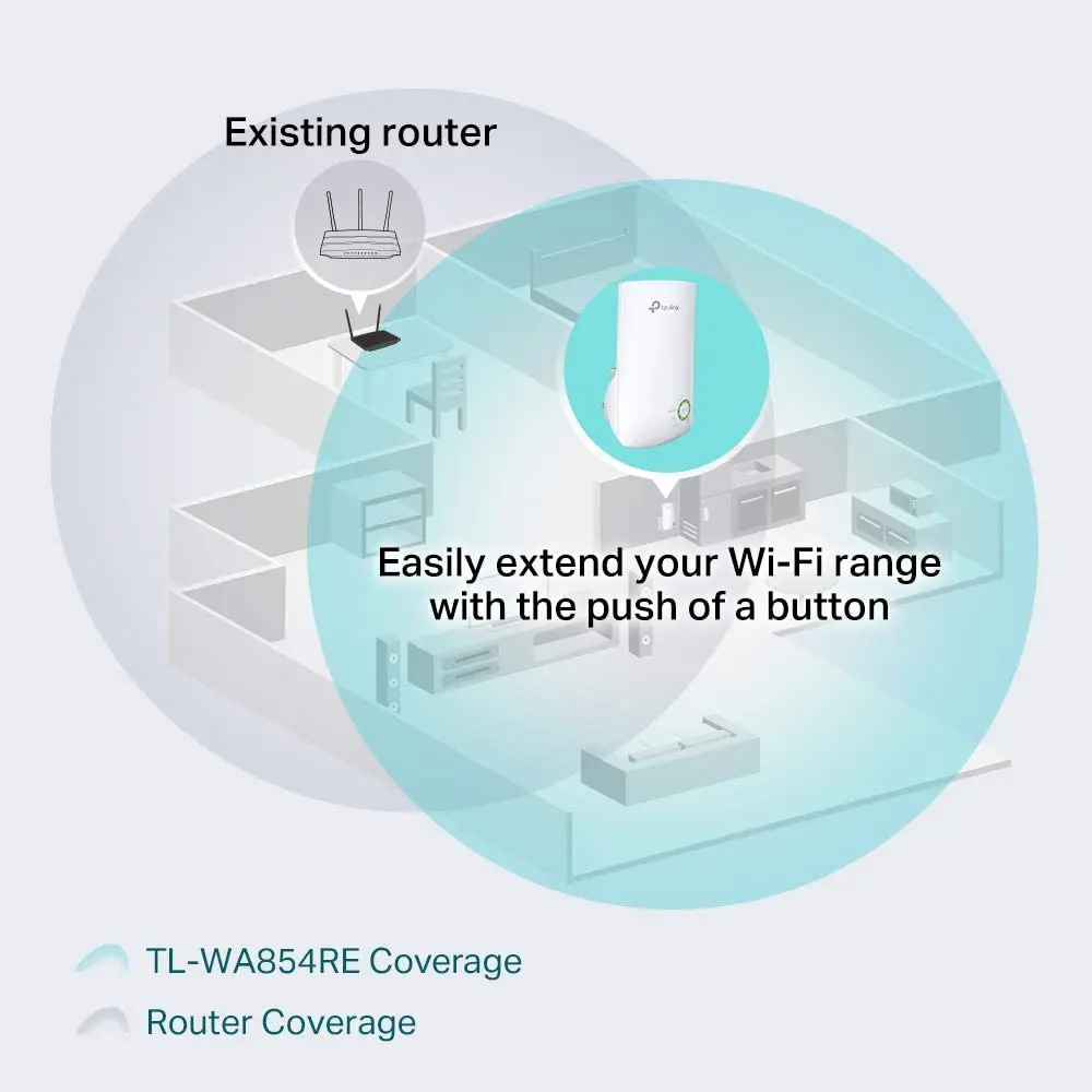 Tp-link N300 universal Wi-Fi range extender, wide bant/Wi-Fi extender, wi-Fi booster, plug and play WPS TL-WA854RE