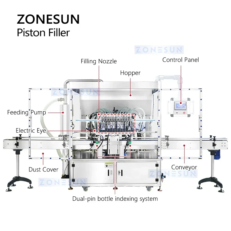ZONESUN-enchufe automático de pistón, máquina de llenado de pasta gruesa, equipo de llenado neumático volumétrico, Servo bomba ZS-YT12T-12PX