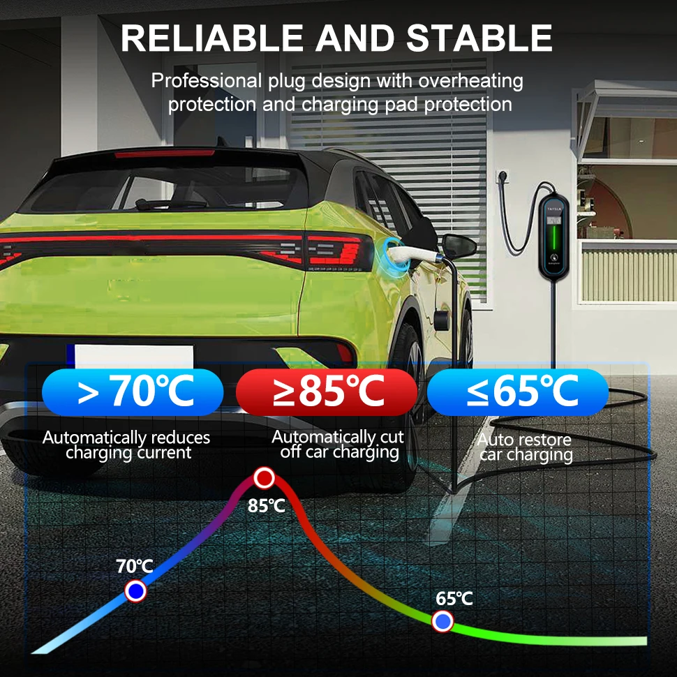 TAYSLA Portable EV Charger 16A 3.5KW Type2 IEC62196 Type1 SAE J1772 Fast Charging Box EU Plug for Electric Cars