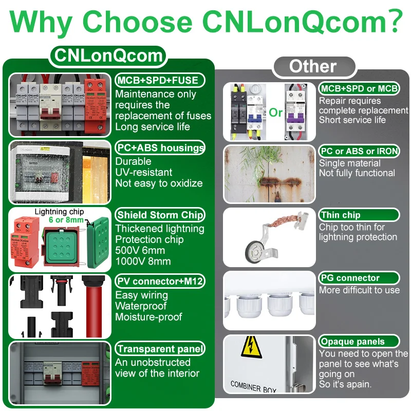 CNLonQcom PV Combiner กล่อง 2 ใน 1 ออก DC500V 2 สายพร้อม Circuit Breaker และป้องกันฟ้าผ่าและฟิวส์ IP65 สําหรับกลางแจ้ง PV