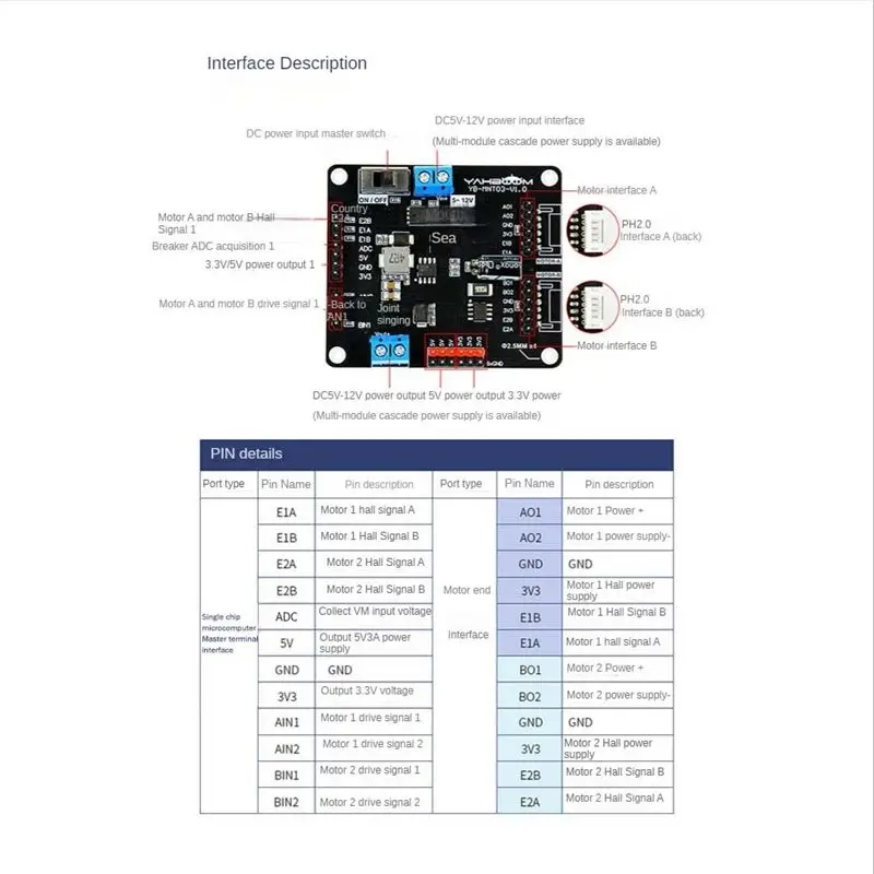 ▲-[t73c]t8236-デュアルチャンネルdcモータードライブモジュール。2チャンネル対応のロボットカー用電子回路設計コンテスト専用モジュール。
