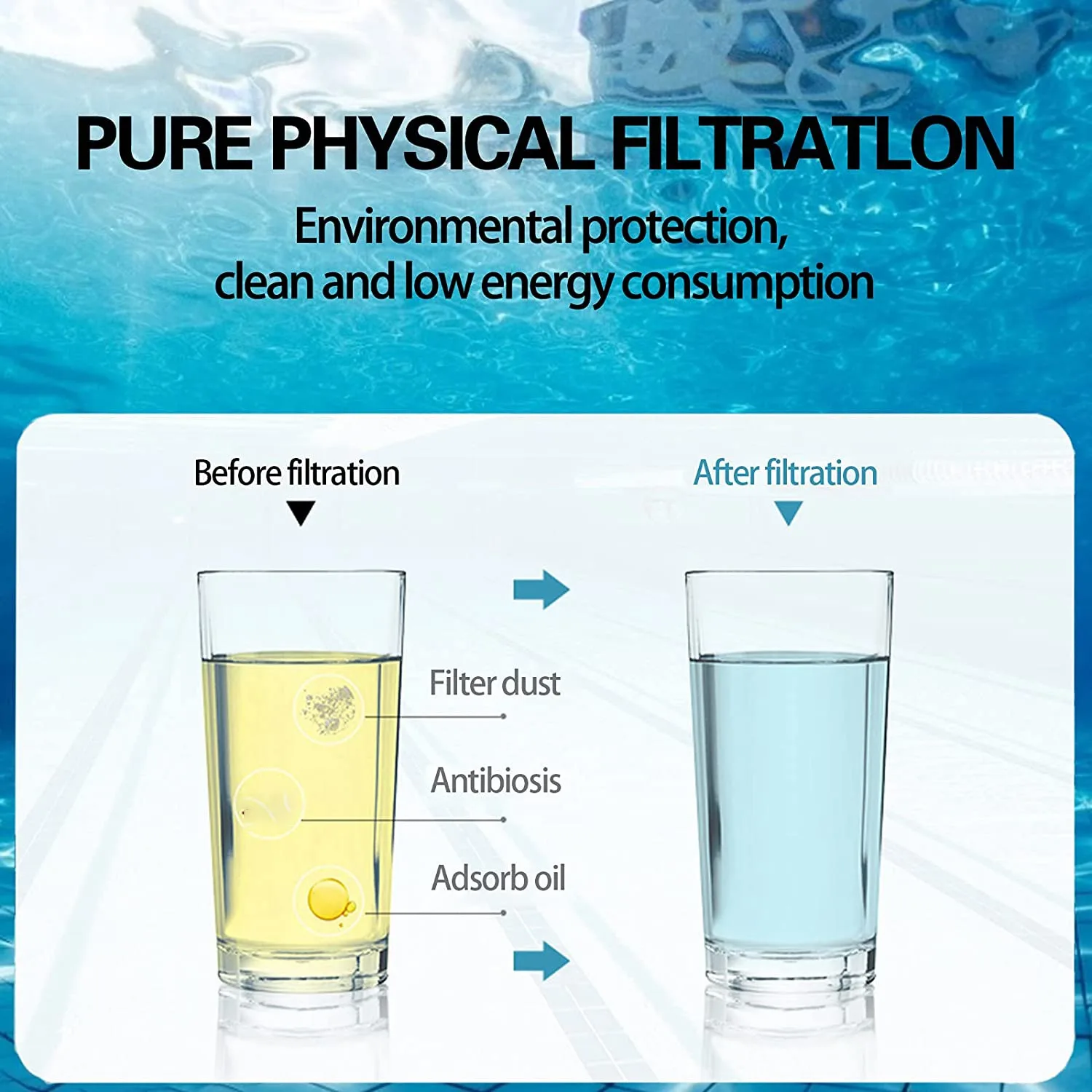 2er Pack Filters chwamm für Intex Typ h, wieder verwendbares wasch bares Whirlpool-Reinigungs werkzeug, Schwamm filter patronen schaum