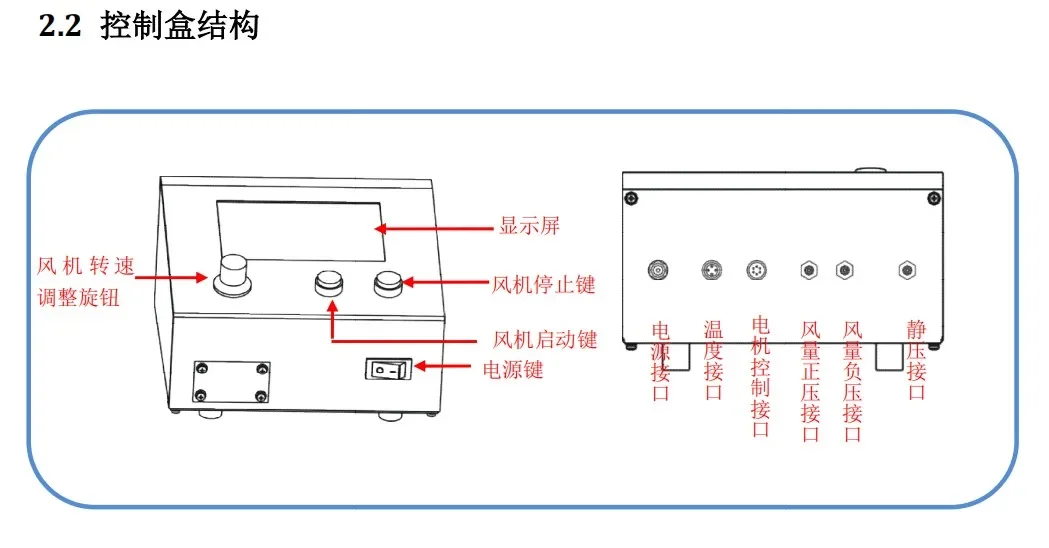 Gerät zur Prüfung von Luftleckagen für Rohrleitungen. Gerät zur Prüfung von Luftleckagen. Gerät zur Prüfung von Rohrleitungen