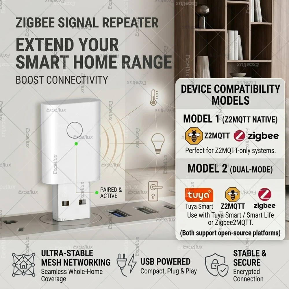

Zigbee 3.0 Signal Repeater USB Extender Range Booster for Tuya Smart Life Gateway Home Assistant Zigbee2MQTT Automation Module