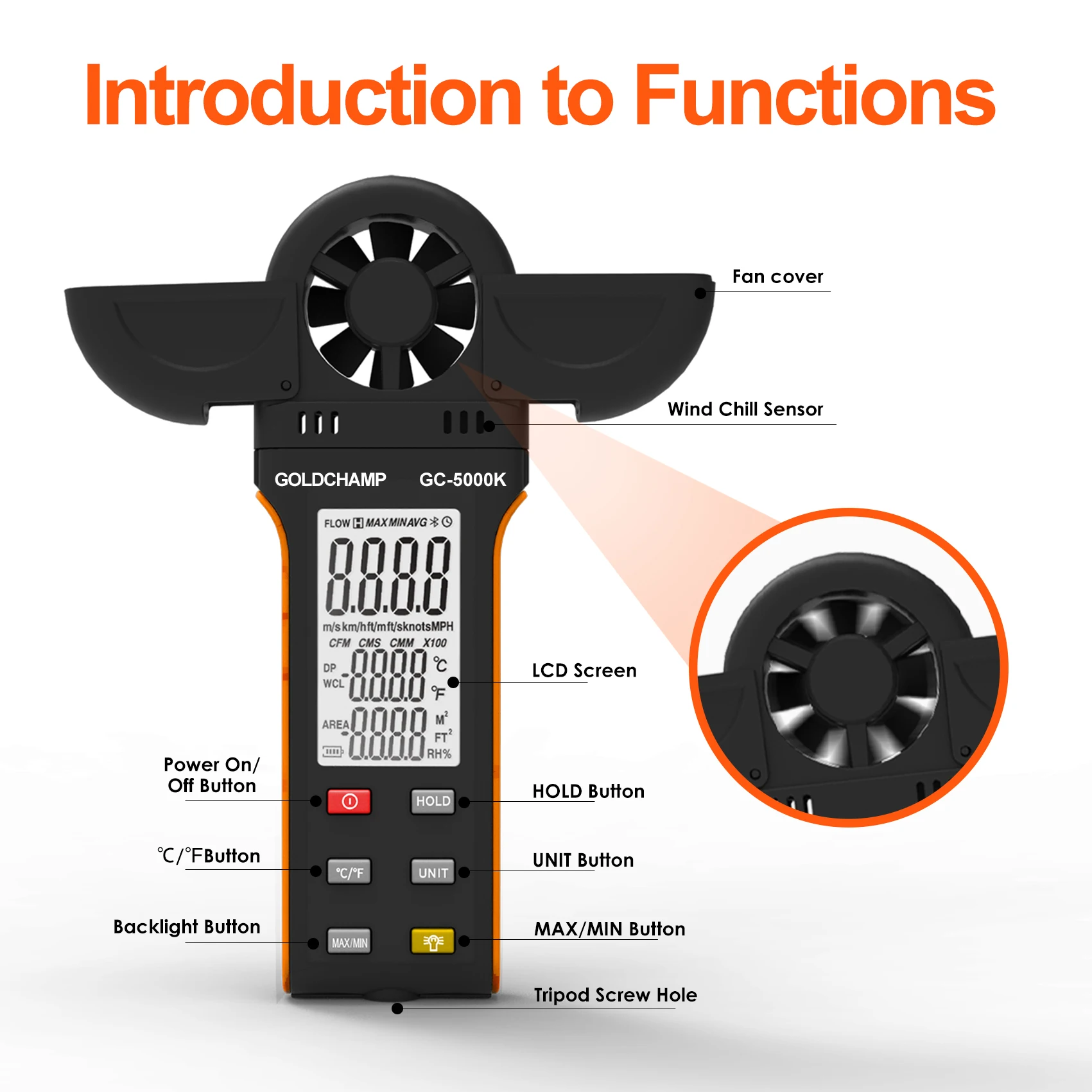 Handheld Anemometer, Digital Wind Speed, Temperature, Humidity Gauge Meter, Air Flow Velocity CFM Measuring Device for HVAC
