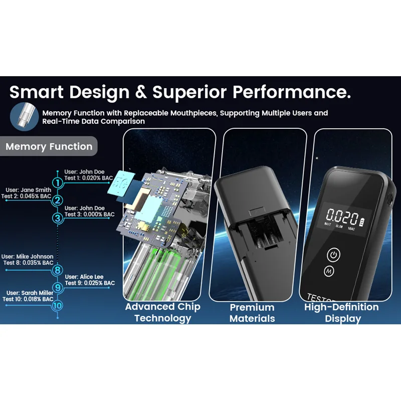 Xiaomi Professionele blaastest Nauwkeurige meting Snel voor alcohol Persoonlijke alcohol Blaastest Tester voor thuisgebruik