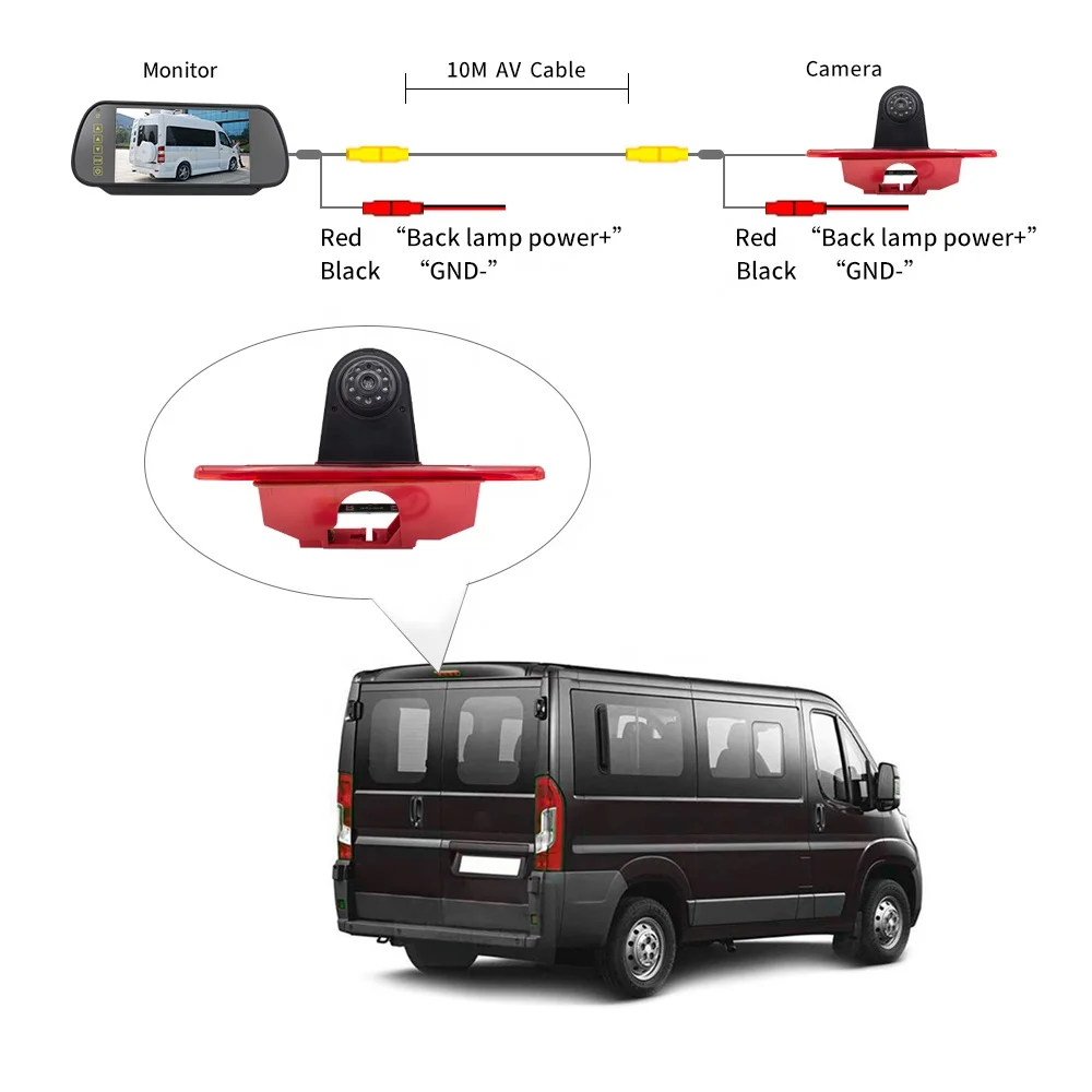 Sprinter Model Brake Light Camera System For Citroen Jumpy Expert/Proace Including Reverse Backup Side View Cameras