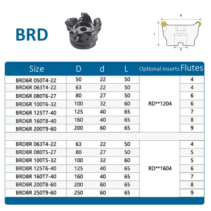 HENGXIN-cabezal de corte de fresado BRC6R, BRD6R, BRD8R, BRP5R, BRPW5R, BRP6R, insertos de extremo indexables, herramientas de Turing de torno CNC de alimentación rápida