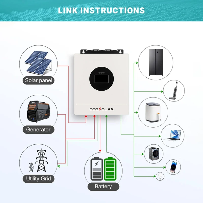 ECGSOLAX 7KW عاكس للطاقة الشمسية الهجين 48 فولت 110 فولت 240 فولت سبليت المرحلة نقية شرط لموجة العاكس مع MPPT 120A شاحن بالطاقة الشمسية ماكس PV 500VDC