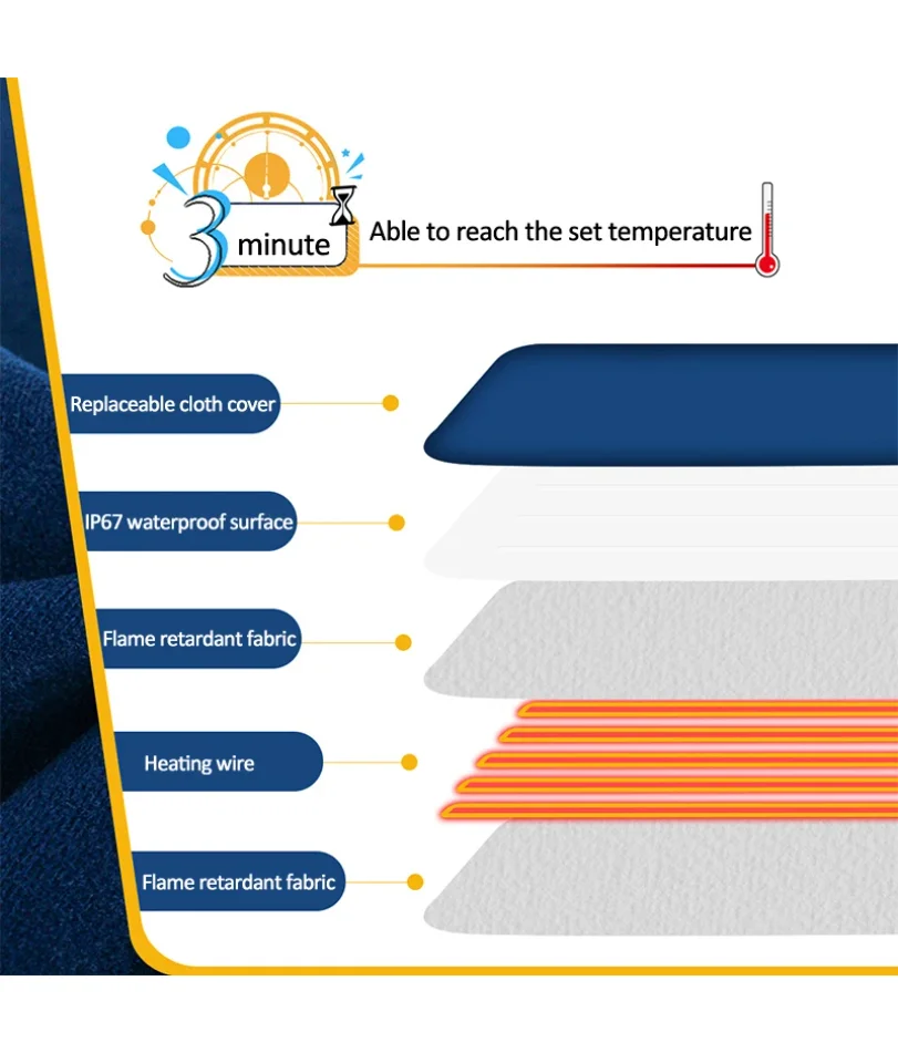 45 × 60 سنتيمتر الحيوانات الأليفة لوحة التدفئة الكهربائية بطانية الكلب القط معطف شتوي وسادة مقاوم للماء قابل للتعديل درجة الحرارة الكلب الحصير الولايات المتحدة/المملكة المتحدة/الاتحاد الأوروبي التوصيل #6