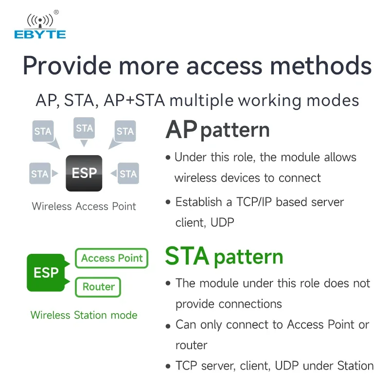 EBYTE ESP32-C5 E101-C5WN8-PS E101-C5WN8-XS WiFi6 BLE6.0 2.4GHz&5GHz Dual Band Module 8M Flash 20dBm AP STA Mode