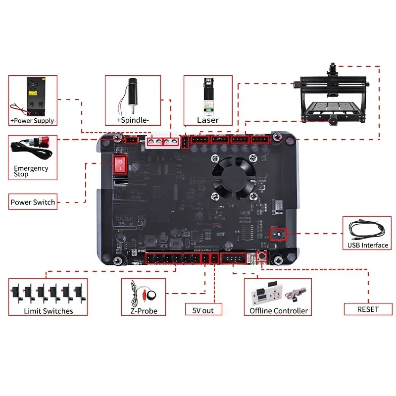 CNC 3020 Plus Max Engraving Machine, 500W Spindle Wood Router For Metal Acrylic, Milling Cutting Machine 40w Laser Engraver