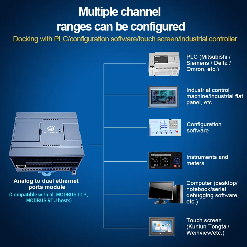 Huaqingjun 16-Channel Dual Ethernets Analog Input Module 0-20mA Modbus RTU Modbus TCP Supports Cloud Server AI Board for PLC HMI
