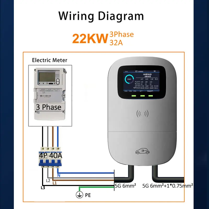 JIGU 7kw 11kw 22KW EV Charger Plug Electric Car Charging Cable Type 2 IEC62196-2 Connector Line Wire For Vehicle Charger Station